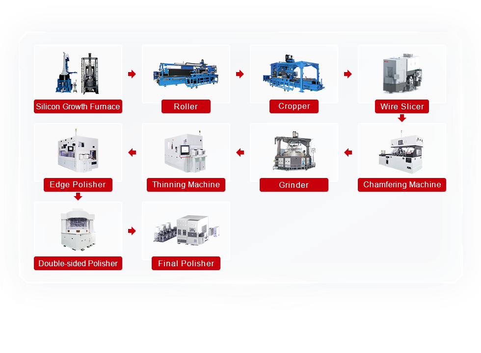 Semiconductor Materials and Equipment (Some Products)