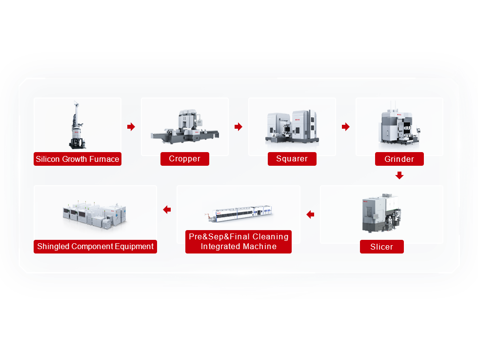 Photovoltaic Equipment (Some Products)