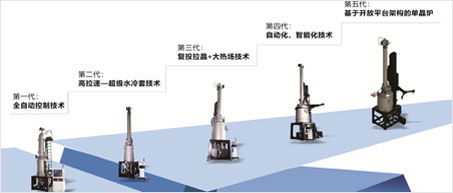 重磅预告！晶盛机电即将推出第五代单晶炉